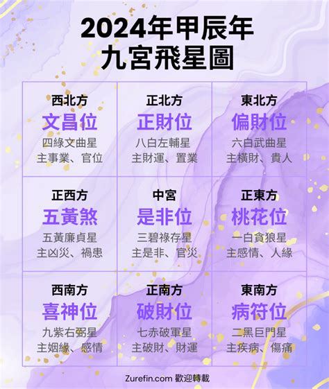 2024年煞方位|2024年流年風水方位吉凶【含2024流年風水佈局與化煞】